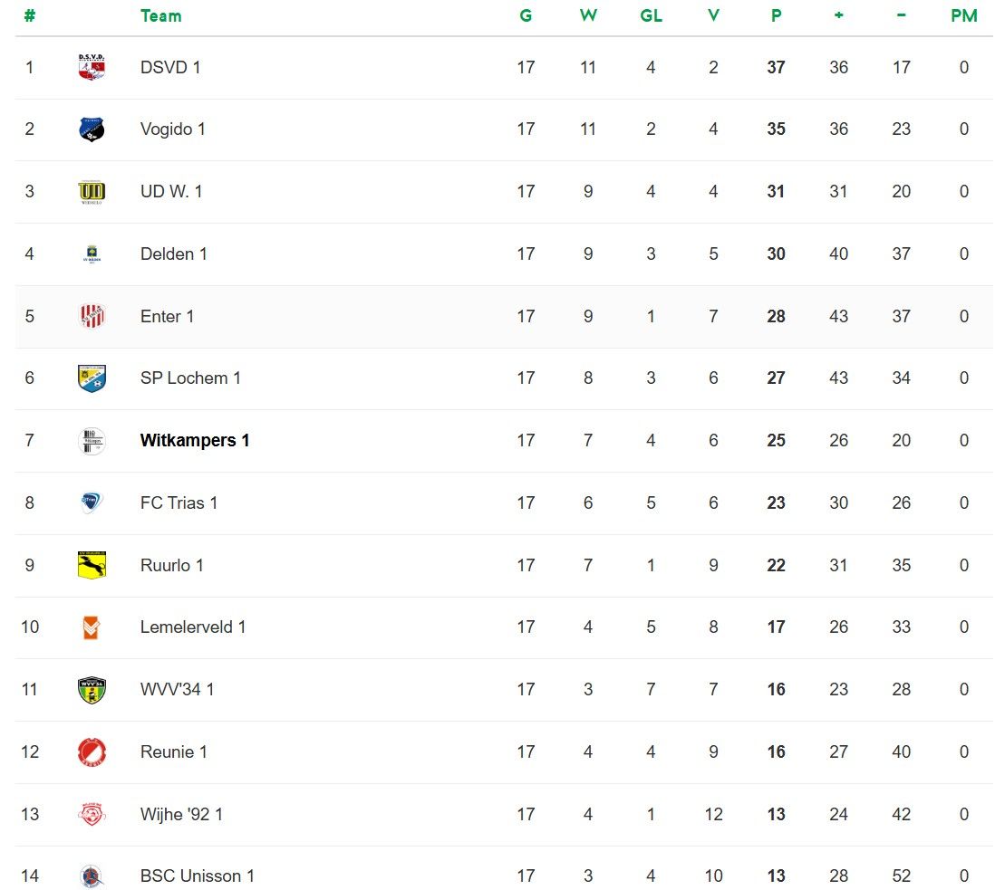 Stand 3e Klasse K